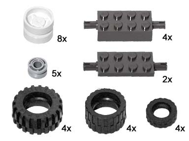 Large Wheels and Axels
